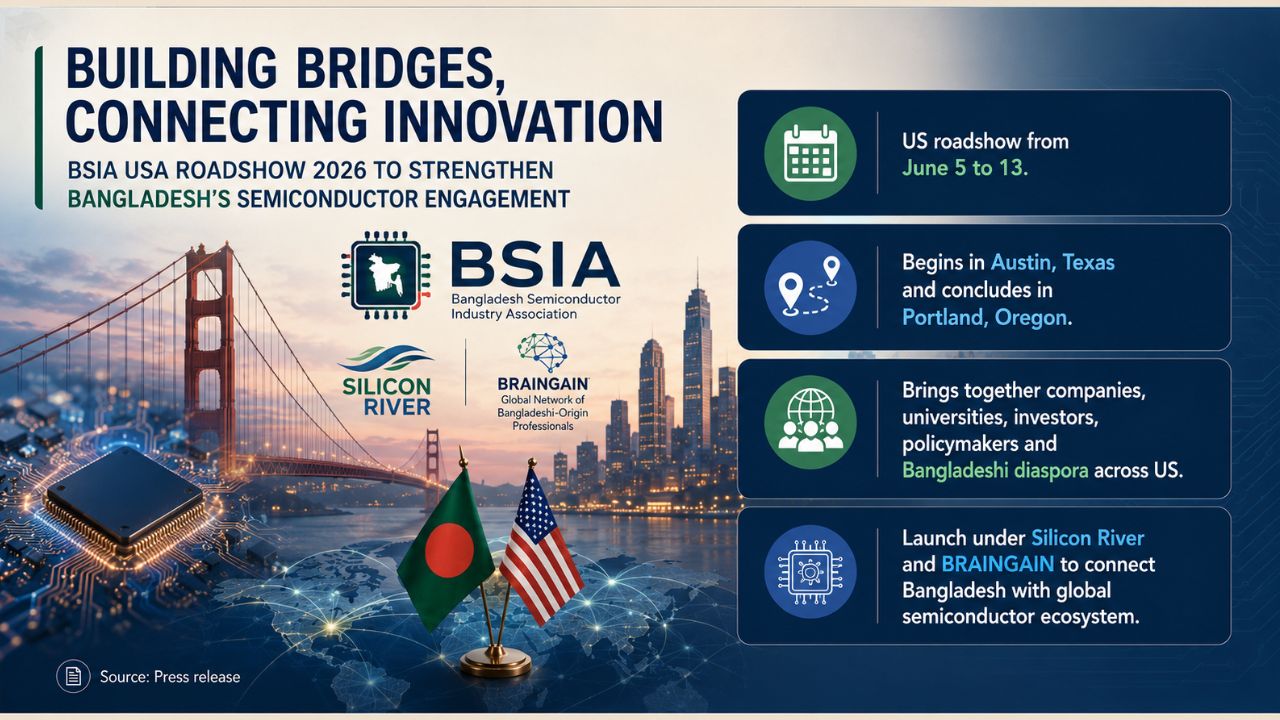 Arizona Semiconductor Leaders Join Bangladesh’s Silicon River Initiative