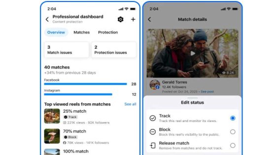 Facebook adds new tool to protect creators’ Reels